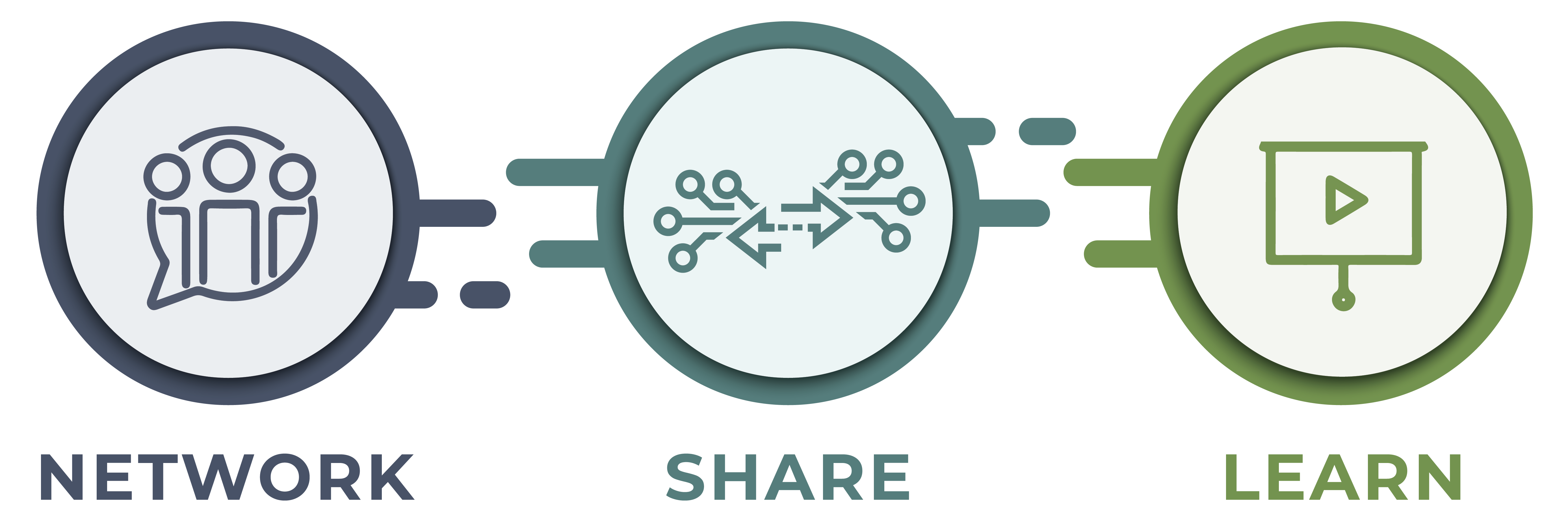 network-share-learn